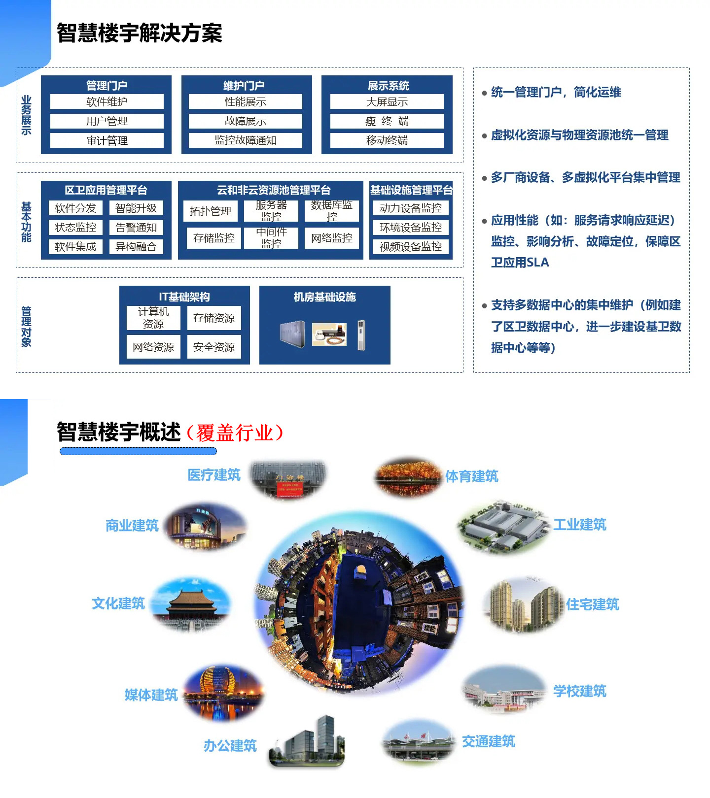 智慧樓宇解決方案,智慧樓宇弱電智能化解決方案,辦公樓弱電智能化工程方案,大廈弱電智能化解決方案，樓宇安防監(jiān)控系統(tǒng),樓宇信息發(fā)布系統(tǒng),辦公樓車輛管理系統(tǒng)，樓宇智能安防系統(tǒng)，樓宇基礎(chǔ)網(wǎng)絡(luò)系統(tǒng)打造現(xiàn)代智能化辦公樓宇大廈。2